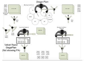 Technical Rider Stage Plan